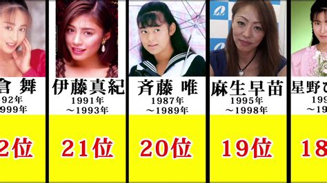 歴代 人気 av 女優|【No 1のAV女優】2005~21年の歴代年間AV女優ランキング.